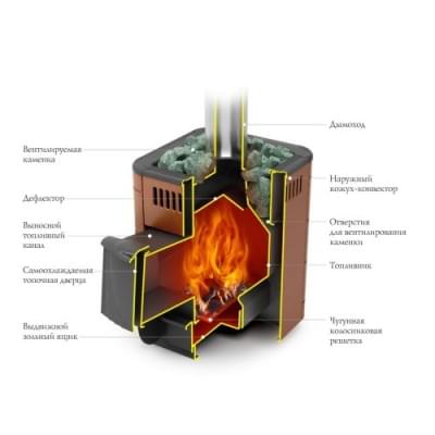 Печь для бани стальная Термофор (TMF) Оса Carbon ДА Терракота
