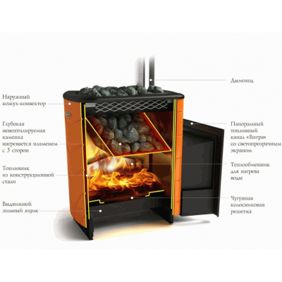Печь для бани стальная Термофор (TMF) Тунгуска 2017 Carbon ДН ТО антрацит