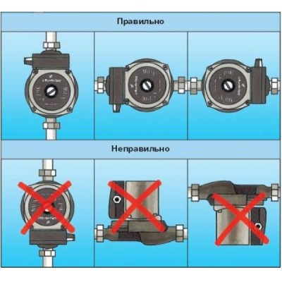 Циркуляционный насос Grundfos UPS 32-80