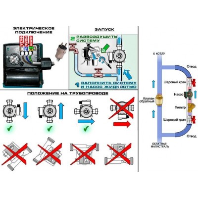 Циркуляционный насос Grundfos UPS 32-80