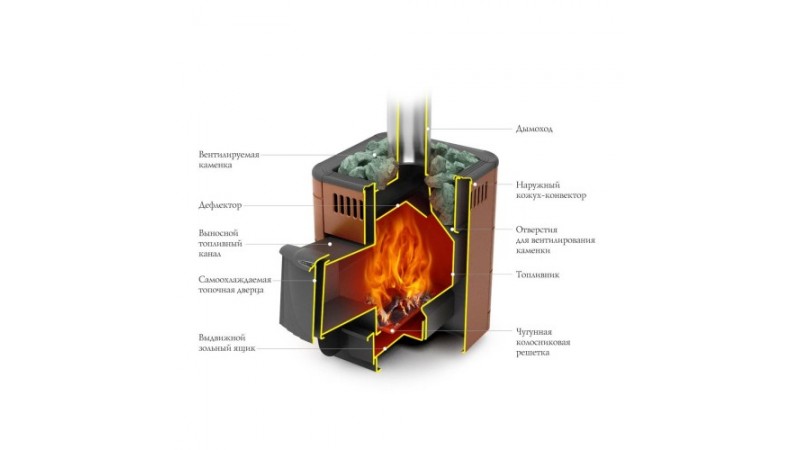 Печь для бани стальная Термофор (TMF) Оса Carbon ДА КТК Антрацит НВ