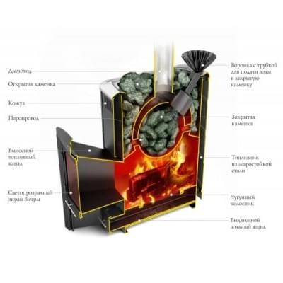 Печь для бани стальная Термофор (TMF) Гейзер Мини 2016 Inox Витра ЗК антрацит