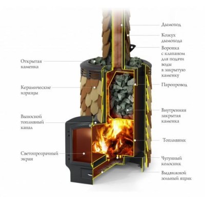 Печь для бани стальная Термофор (TMF) Альфа Панголина Inox ЧДБСЭ ЗК шамот-терракота