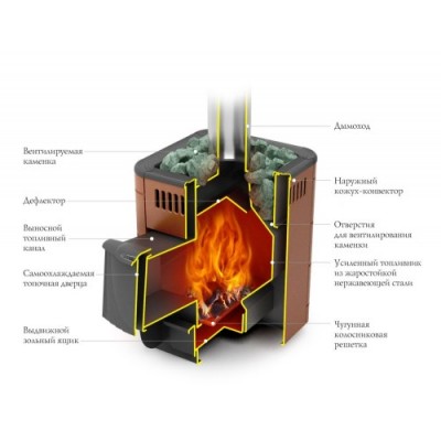 Печь для бани стальная Термофор (TMF) Гейзер Мини 2016 Carbon ДН ЗК антрацит