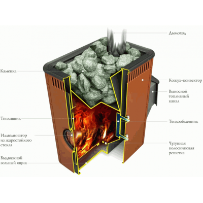 Печь для бани стальная Термофор (TMF) Аврора Inox Витра Иллюминатор антрацит НВ