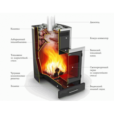 Печь для бани стальная Термофор (TMF) Калина Inox БСЭ ТО антрацит НВ ПРН