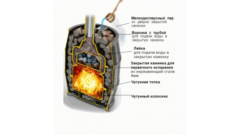 Печь для бани чугунная Везувий Легенда Русский Пар Ковка 24 (240)