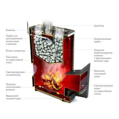 Печь для бани стальная Термофор (TMF) Гекла Inox БСЭ ЗК Иллюминатор антрацит НВ