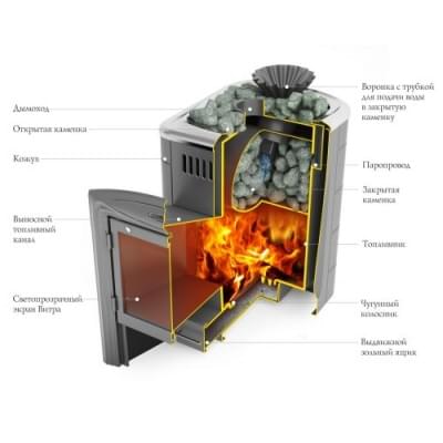 Печь для бани стальная Термофор (TMF) Гейзер Мини 2016 Carbon Витра ЗК антрацит
