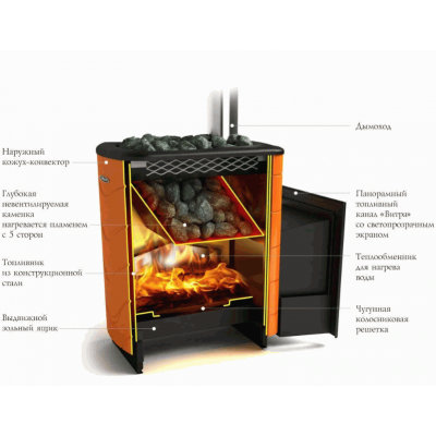 Печь для бани стальная Термофор (TMF) Тунгуска XXL 2013 Carbon ДА терракота