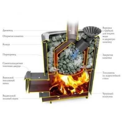 Печь для бани стальная Термофор (TMF) Гейзер XXL 2017 Inox Витра ЗК антрацит