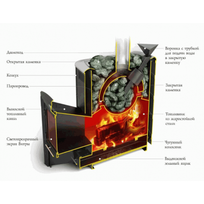Печь для бани стальная Термофор (TMF) Гейзер 2014 Carbon ДА КТК ЗК терракота
