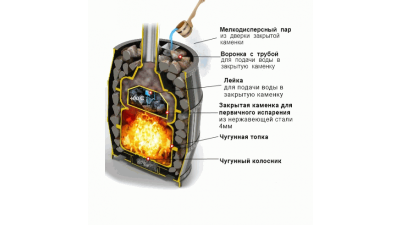 Печь для бани чугунная Везувий Легенда Русский Пар Ковка 24 (270)