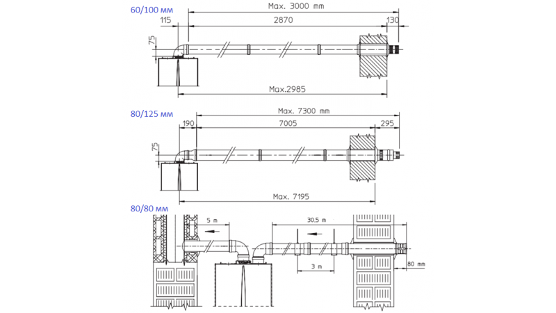Газовый котёл Immergas EOLO MYTHOS X 24 5R