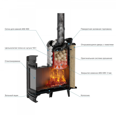 Печь для бани чугунная ProMetall Атмосфера L комбинированная сетка-ламель Окаменевшее дерево
