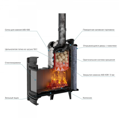 Печь для бани чугунная ProMetall Атмосфера L комбинированная сетка-ламель Талькохлорит
