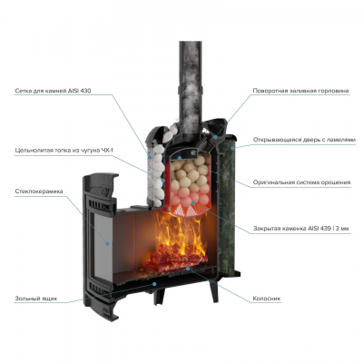 Печь для бани чугунная ProMetall Атмосфера L комбинированная сетка-ламель Верде Гватемала