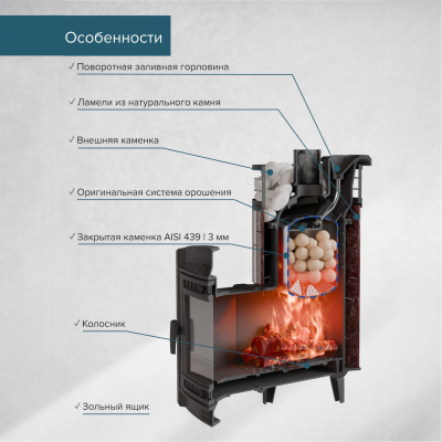 Печь для бани чугунная ProMetall Атмосфера L Россо Леванто ламель+сетка