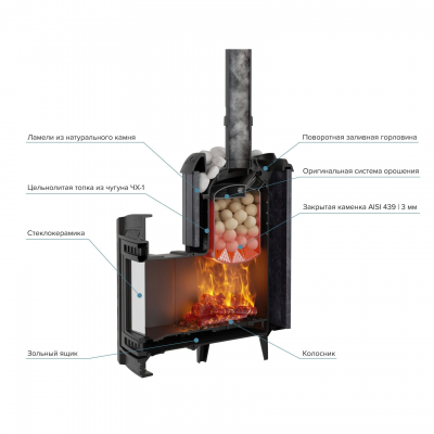 Печь для бани чугунная ProMetall Атмосфера L в ламелях Пироксенит