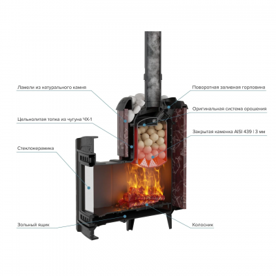 Печь для бани чугунная ProMetall Атмосфера L в ламелях Россо Леванто