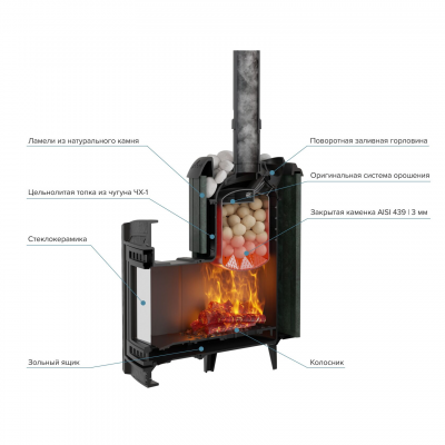 Печь для бани чугунная ProMetall Атмосфера L в ламелях Верде Гватемала