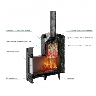 Печь для бани чугунная ProMetall Атмосфера L в ламелях Змеевик