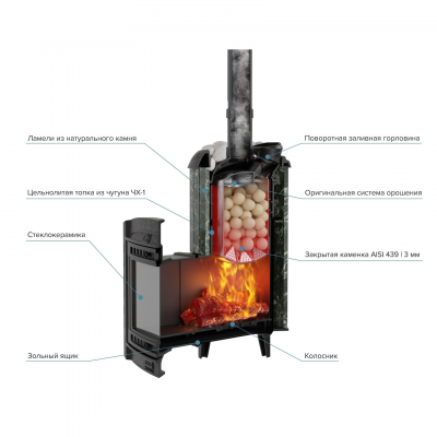 Печь для бани чугунная ProMetall Атмосфера XL в ламелях Змеевик
