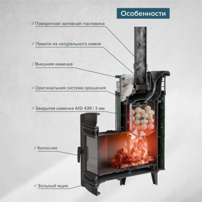 Печь для бани чугунная ProMetall Атмосфера L Верде Гватемала ламель+сетка с тоннелем