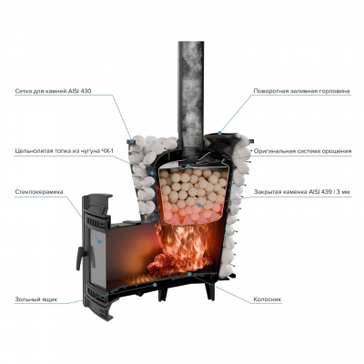 Печь для бани чугунная ProMetall Атмосфера V сетка нержавейка