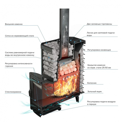 Печь для бани чугунная ProMetall Эйфория 45