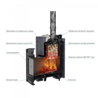 Печь для бани чугунная ProMetall Атмосфера L в облицовке Талькохлорит