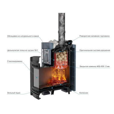 Печь для бани чугунная ProMetall Атмосфера XL в облицовке Талькохлорит узор №7
