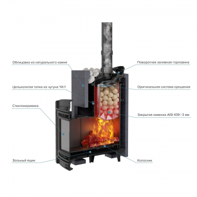 Печь для бани чугунная ProMetall Атмосфера XL в облицовке Талькохлорит