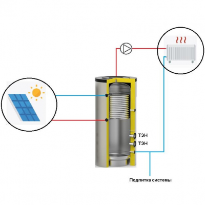 Бак электронагрева ГВС S-Tank AT ETRO MONO 300