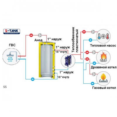 Бак электронагрева ГВС S-Tank SS 1000