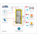 Бойлер косвенного нагрева S-tank Solar SS-200 Бойлер косвенного нагрева S-tank Solar SS-200