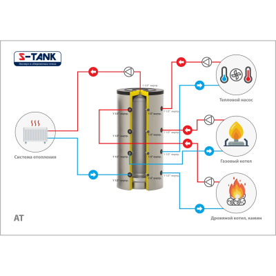 Буферная емкость S-tank ТА90 5000