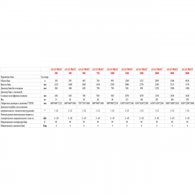 Буферная емкость S-tank ТА90 5000