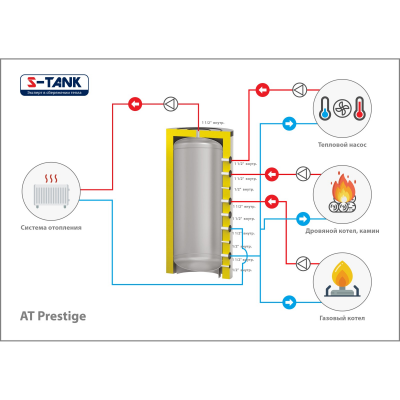 Буферная емкость S-tank TA line 750