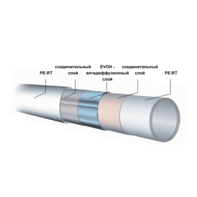Труба SANHA 16*2.0 PERT-EVOH-PERT  t=90° 200 м