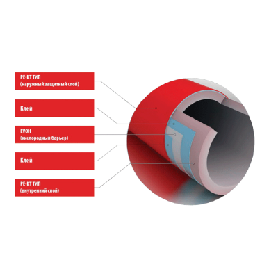 Труба TDM Brass 16*2.0 PERT-EVOH-PERT t=90° 200 м