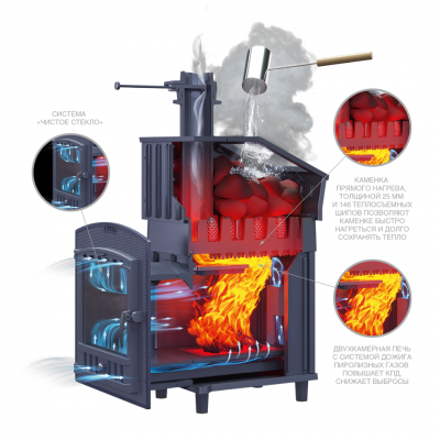 Печь для бани Технолит Гроза 18 (М)