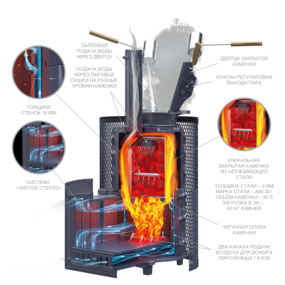 Печь для бани Технолит АВАНГАРД ЗКН 25 (П2) Ураган в круглой сетке Нержавейка