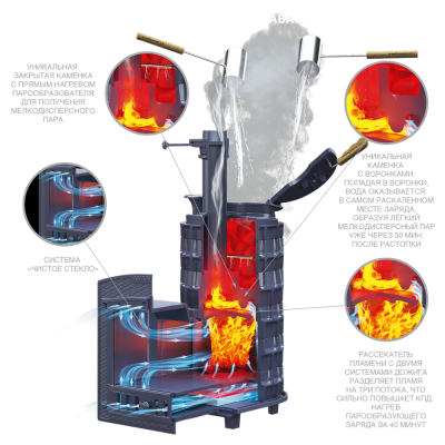 Печь для бани Технолит АВАНГАРД ЗК 40 (П2) Ураган в круглой сетке