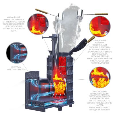 Печь для бани Технолит АВАНГАРД ЗК 25 (М) Ураган в круглой сетке