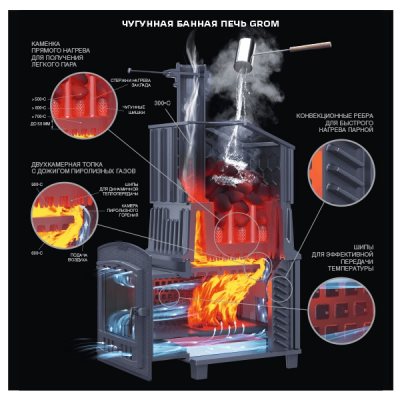 Печь для бани Технолит Гром 80 (П2) Универсальный печь-комплект (выход дымохода вверх)