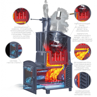 Печь для бани Технолит Гром 80 (П2)