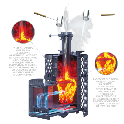 Печь для бани Технолит Искандер 16 (П2) в сетке