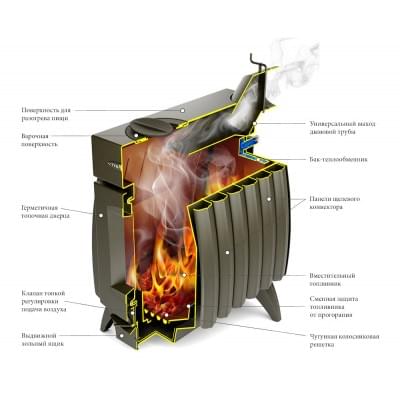 Печь TMF-Термофор Огонь-Батарея 9 антрацит для дома и дачи