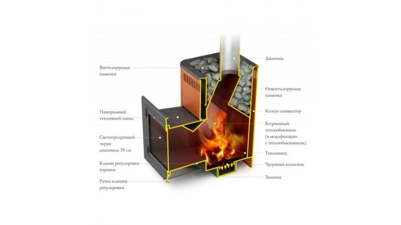 Печь для бани стальная Термофор (TMF) Витрувия Inox БСЭ антрацит НВ